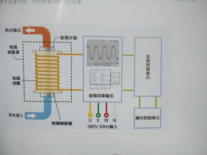 100KW变频电磁采暖炉